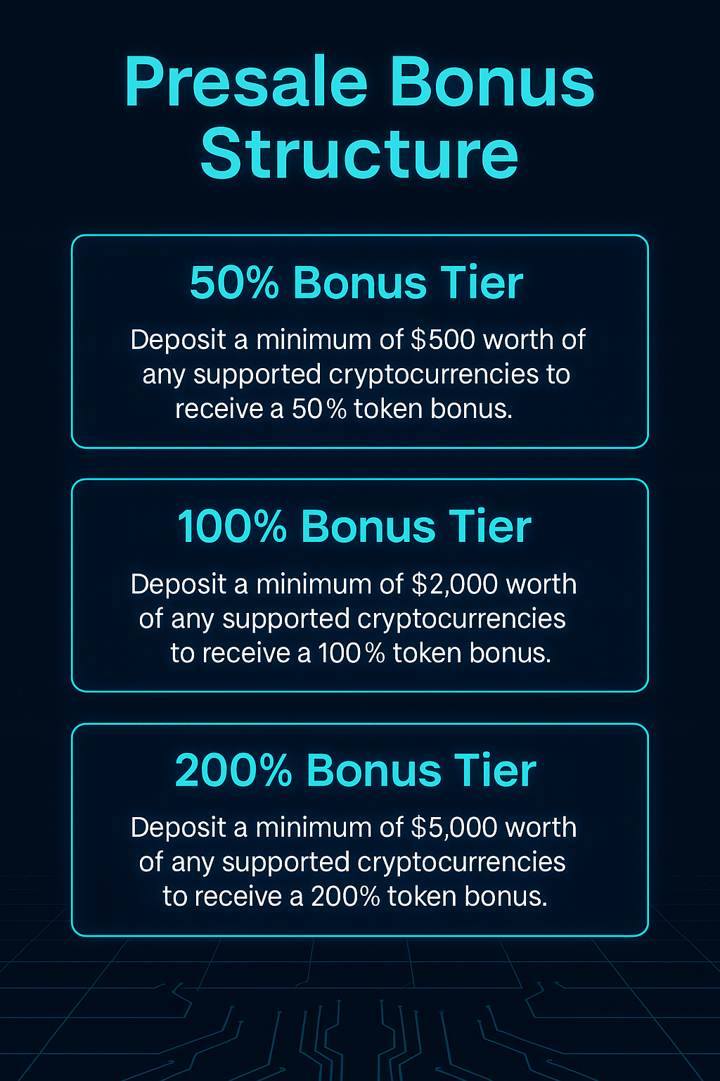 Pie chart of SPAX80B token distribution